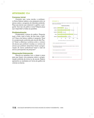 EDUCAÇÃO MATEMÁTICA NOS ANOS INICIAIS DO ENSINO FUNDAMENTAL – EMAI114
AtIVIdAdE 17.4
Conversa inicial
Comente que, numa escola, a professo-
ra Dona helena realizou uma pesquisa entre os
alunos sobre o programa de televisão preferido.
Peça aos alunos que observem o gráfico e per-
gunte: Que tipo de gráfico é esse? Depois peça
que respondam a todas as questões.
Problematização
Problematize a leitura do gráfico. Pergunte
qual o título, qual a fonte, de que trata o gráfi-
co? Faça uma leitura coletiva e pergunte: Qual
é a programação preferida pela escola São Pau-
lo? Qual a diferença numérica entre o número
de alunos que preferem novelas e o número de
alunos que preferem desenhos? Qual a progra-
mação de menor preferência? Qual o total de
alunos participantes da pesquisa?
Observação/Intervenção
Discuta as questões com a classe e peça
para que façam uma pesquisa sobre a progra-
mação preferida da turma ou da escola. Depois
apresente os resultados em forma de gráfico de
colunas ou barras.
EDUCAÇÃO MATEMÁTICA NOS ANOS INICIAIS DO ENSINO FUNDAMENTAL – EMAI106
atiVidadE 17.4
A partir de um levantamento de dados feito com todos da escola, os alunos da professora
Helena construíram este gráfico:
Programação preferida
desenhos
novelas
noticiário
ﬁlmes
esportes
80 alunos
160 alunos
60 alunos
200 alunos
120 alunos
0 50 100 150 200 250
Fonte: Pesquisa realizada com os Alunos da Escola São Paulo
A. Qual é a programação preferida pelos alunos?
B. Qual a diferença numérica entre o número de alunos que preferem novelas e o número de
alunos que preferem desenhos?
C. Qual a programação de menor preferência?
D. Qual o total de alunos participantes da pesquisa?
 