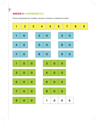 AnExO 2 – AtIVIdAdE 2.3
Fichas sobrepostas de unidades, dezenas, centenas e unidades de milhar.
1 2 3 4 5 6 7 8 9
1 0 2 0 3 0
4 0 5 0 6 0
7 0 8 0 9 0
1 0 0 2 0 0
3 0 0 4 0 0
5 0 0 6 0 0
7 0 0 8 0 0
9 0 0 1 0 0 0
 