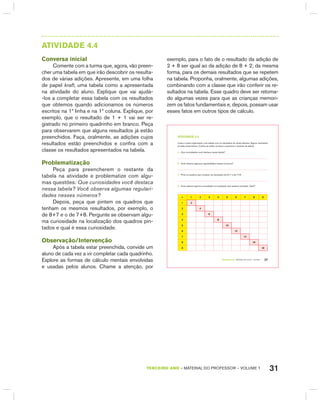 31TERCEIRO anO – MATERIAL DO PROFESSOR – VOLUME 1
AtIVIdAdE 4.4
Conversa inicial
Comente com a turma que, agora, vão preen-
cher uma tabela em que irão descobrir os resulta-
dos de várias adições. Apresente, em uma folha
de papel kraft, uma tabela como a apresentada
na atividade do aluno. Explique que vai ajudá-
-los a completar essa tabela com os resultados
que obtemos quando adicionamos os números
escritos na 1ª linha e na 1ª coluna. Explique, por
exemplo, que o resultado de 1 + 1 vai ser re-
gistrado no primeiro quadrinho em branco. Peça
para observarem que alguns resultados já estão
preenchidos. Faça, oralmente, as adições cujos
resultados estão preenchidos e confira com a
classe os resultados apresentados na tabela.
Problematização
Peça para preencherem o restante da
tabela na atividade e problematize com algu-
mas questões: Que curiosidades você destaca
nessa tabela? Você observa algumas regulari-
dades nesses números?
Depois, peça que pintem os quadros que
tenham os mesmos resultados, por exemplo, o
de 8+7 e o de 7+8. Pergunte se observam algu-
ma curiosidade na localização dos quadros pin-
tados e qual é essa curiosidade.
Observação/Intervenção
Após a tabela estar preenchida, convide um
aluno de cada vez a vir completar cada quadrinho.
Explore as formas de cálculo mentais envolvidas
e usadas pelos alunos. Chame a atenção, por
exemplo, para o fato de o resultado da adição de
2 + 8 ser igual ao da adição de 8 + 2; da mesma
forma, para os demais resultados que se repetem
na tabela. Proponha, oralmente, algumas adições,
combinando com a classe que irão conferir os re-
sultados na tabela. Esse quadro deve ser retoma-
do algumas vezes para que as crianças memori-
zem os fatos fundamentais e, depois, possam usar
esses fatos em outros tipos de cálculo.
TERCEIRO anO – MATERIAL DO ALUNO – VOLUME 1 27
atiVidadE 4.4
Luísa e Luana organizaram uma tabela com os resultados de várias adições. Alguns resultados
já estão preenchidos. Confira se estão corretos e preencha o restante da tabela.
A. Que curiosidades você destaca nessa tabela?
B. Você observa algumas regularidades nesses números?
C. Pinte os quadros que mostram os resultados de 8+7 e de 7+8.
D. Você observa alguma curiosidade na localização dos quadros pintados. Qual?
+ 1 2 3 4 5 6 7 8 9
1 2
2 4
3 6
4 8
5 10
6 12
7 14
8 16
9 18
 