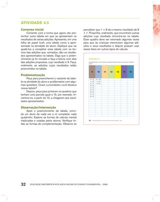 EDUCAÇÃO MATEMÁTICA NOS ANOS INICIAIS DO ENSINO FUNDAMENTAL – EMAI32
AtIVIdAdE 4.5
Conversa inicial
Comente com a turma que agora vão pre-
encher outra tabela em que se apresentam os
resultados de várias adições. Apresente, em uma
folha de papel kraft, uma tabela como a apre-
sentada na atividade do aluno. Explique que vai
ajudá-los a completar essa tabela com os ter-
mos das adições que, somados, dão os resulta-
dos apresentados na tabela. Diga que o preen-
chimento já foi iniciado e faça a leitura com eles
das adições propostas, cujo resultado é 9. Faça,
oralmente, as adições cujos resultados estão
preenchidos na tabela.
Problematização
Peça para preencherem o restante da tabe-
la na atividade do aluno e problematize com algu-
mas questões: Quais curiosidades você destaca
nessa tabela?
Depois, peça para pintarem os quadros que
tenham uma parcela igual a 10, por exemplo. In-
centive-os, a partir do 10, a chegarem aos resul-
tados apresentados.
Observação/Intervenção
Após o preenchimento da tabela, convi-
de um aluno de cada vez a vir completar cada
quadrinho. Explore as formas de cálculo mental
implicadas e usadas pelos alunos. Verifique to-
das as formas de complementação. Observe se
percebem que 1 + 8 dá o mesmo resultado de 8
+ 1. Proponha, oralmente, que encontrem outras
adições cujo resultado encontra-se na tabela.
Esse quadro deve ser retomado algumas vezes
para que as crianças memorizem algumas adi-
ções e seus resultados e depois possam usar
esses fatos em outros tipos de cálculo.
EDUCAÇÃO MATEMÁTICA NOS ANOS INICIAIS DO ENSINO FUNDAMENTAL – EMAI28
atiVidadE 4.5
Na atividade anterior, você completou uma tabela de adições. Utilize-a para preencher o seguinte
quadro:
9 10 11 12 13 14 15
0 + 9 0 + 10
1 + 8 1 + 9
2 + 7 2 + 8
3 + 6
4 + 5
5 + 4
6 + 3
7 + 2
9 + 0
 