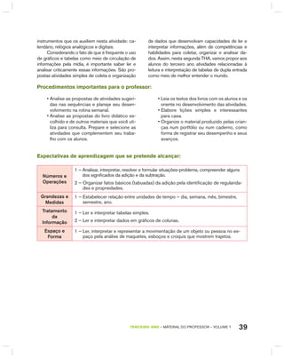 39TERCEIRO anO – MATERIAL DO PROFESSOR – VOLUME 1
instrumentos que os auxiliem nesta atividade: ca-
lendário, relógios analógicos e digitais.
Considerando o fato de que é frequente o uso
de gráficos e tabelas como meio de circulação de
informações pela mídia, é importante saber ler e
analisar criticamente essas informações. São pro-
postas atividades simples de coleta e organização
de dados que desenvolvam capacidades de ler e
interpretar informações, além de competências e
habilidades para coletar, organizar e analisar da-
dos. Assim, nesta segunda ThA, vamos propor aos
alunos do terceiro ano atividades relacionadas à
leitura e interpretação de tabelas de dupla entrada
como meio de melhor entender o mundo.
Procedimentos importantes para o professor:
• Analise as propostas de atividades sugeri-
das nas sequências e planeje seu desen-
volvimento na rotina semanal.
• Analise as propostas do livro didático es-
colhido e de outros materiais que você uti-
liza para consulta. Prepare e selecione as
atividades que complementem seu traba-
lho com os alunos.
• Leia os textos dos livros com os alunos e os
oriente no desenvolvimento das atividades.
• Elabore lições simples e interessantes
para casa.
• Organize o material produzido pelas crian-
ças num portfólio ou num caderno, como
forma de registrar seu desempenho e seus
avanços.
Expectativas de aprendizagem que se pretende alcançar:
Números e
operações
1 – Analisar, interpretar, resolver e formular situações-problema, compreender alguns
dos significados da adição e da subtração.
2 – Organizar fatos básicos (tabuadas) da adição pela identificação de regularida-
des e propriedades.
Grandezas e
Medidas
1 – Estabelecer relação entre unidades de tempo – dia, semana, mês, bimestre,
semestre, ano.
Tratamento
da
informação
1 – Ler e interpretar tabelas simples.
2 – Ler e interpretar dados em gráficos de colunas.
Espaço e
Forma
1 – Ler, interpretar e representar a movimentação de um objeto ou pessoa no es-
paço pela análise de maquetes, esboços e croquis que mostrem trajetos.
 