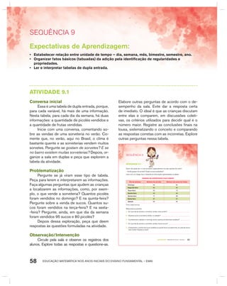 EDUCAÇÃO MATEMÁTICA NOS ANOS INICIAIS DO ENSINO FUNDAMENTAL – EMAI58
SEquêNCIa 9
Expectativas de Aprendizagem:
• Estabelecer relação entre unidade de tempo – dia, semana, mês, bimestre, semestre, ano.
• Organizar fatos básicos (tabuadas) da adição pela identificação de regularidades e
propriedades.
• Ler e interpretar tabelas de dupla entrada.
AtIVIdAdE 9.1
Conversa inicial
Essa é uma tabela de dupla entrada, porque,
para cada variável, há mais de uma informação.
Nesta tabela, para cada dia da semana, há duas
informações: a quantidade de picolés vendidos e
a quantidade de frutas vendidas.
Inicie com uma conversa, comentando so-
bre as vendas de uma sorveteria no verão. Co-
mente que, no verão, aqui no brasil, o clima é
bastante quente e as sorveterias vendem muitos
sorvetes. Pergunte se gostam de sorvetes? E se
no bairro existem muitas sorveterias? Depois, or-
ganize a sala em duplas e peça que explorem a
tabela da atividade.
Problematização
Pergunte se já viram esse tipo de tabela.
Peça para lerem e interpretarem as informações.
Faça algumas perguntas que ajudem as crianças
a localizarem as informações, como, por exem-
plo, o que vende a sorveteria? Quantos picolés
foram vendidos no domingo? E na quinta-feira?
Pergunte sobre a venda de sucos. Quantos su-
cos foram vendidos na terça-feira? E na sexta-
-feira? Pergunte, ainda, em que dia da semana
foram vendidos 95 sucos e 80 picolés?
Depois dessa exploração, peça que deem
respostas às questões formuladas na atividade.
Observação/Intervenção
Circule pela sala e observe os registros dos
alunos. Explore todas as respostas e questione-as.
Elabore outras perguntas de acordo com o de-
sempenho da sala. Evite dar a resposta certa
de imediato. O ideal é que as crianças discutam
entre elas e comparem, em discussões coleti-
vas, os critérios utilizados para decidir qual é o
número maior. Registre as conclusões finais na
lousa, sistematizando o conceito e comparando
as respostas corretas com as incorretas. Explore
outras perguntas nessa tabela.
51TERCEIRO anO – MATERIAL DO ALUNO – VOLUME 1
SEQuÊNCIa 9
atiVidadE 9.1
Quem não gosta de ir a uma sorveteria, especialmente nos dias quentes de verão?
– Vocês gostam de sorvete? Quais os seus preferidos?
Junto com um colega, leia e interprete as informações apresentadas na tabela:
VEndaS da SOrVEtEria POLO nOrtE
dia da semana número de picolés número de sucos de frutas
Domingo 99 80
Segunda-feira 80 62
Terça-feira 69 73
Quarta-feira 93 90
Quinta-feira 77 88
Sexta-feira 87 67
Sábado 89 95
Fonte: Dados fictícios.
Responda às questões:
A. Em qual dia da semana a sorveteria vendeu mais picolés?
B. Quantos sucos a sorveteria vendeu no sábado?
C. Considerando o sábado e o domingo juntos, quantos picolés foram vendidos?
D. Em qual dia da semana a sorveteria vendeu menos sucos?
E. Comparando o número de sucos vendidos na quinta-feira e na sexta-feira, em qual dia houve
mais venda? Quantos a mais?
 