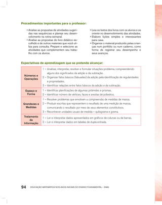 EDUCAÇÃO MATEMÁTICA NOS ANOS INICIAIS DO ENSINO FUNDAMENTAL – EMAI94
Procedimentos importantes para o professor:
• Analise as propostas de atividades sugeri-
das nas sequências e planeje seu desen-
volvimento na rotina semanal.
• Analise as propostas do livro didático es-
colhido e de outros materiais que você uti-
liza para consulta. Prepare e selecione as
atividades que complementem seu traba-
lho com os alunos.
• Leia os textos dos livros com os alunos e os
oriente no desenvolvimento das atividades.
• Elabore lições simples e interessantes
para casa.
• Organize o material produzido pelas crian-
ças num portfólio ou num caderno, como
forma de registrar seu desempenho e
seus avanços.
Expectativas de aprendizagem que se pretende alcançar:
Números e
operações
1 – analisar, interpretar, resolver e formular situações-problema, compreendendo
alguns dos significados da adição e da subtração.
2 – Organizar fatos básicos (tabuadas) da adição pela identificação de regularidades
e propriedades.
3 – Identificar relações entre fatos básicos da adição e da subtração.
Espaço e
Forma
1 – Identificar planificações de algumas pirâmides e prismas.
2 – Identificar número de vértices, faces e arestas de poliedros.
Grandezas e
Medidas
1 – Resolver problemas que envolvam a compreensão de medidas de massa.
2 – Produzir escritas que representem o resultado de uma medição de massa,
comunicando o resultado por meio de seus elementos constitutivos.
3 – Reconhecer unidades usuais de medida – quilograma e grama.
Tratamento
da
informação
1 – Ler e interpretar dados apresentados em gráficos de colunas ou de barras.
2 – ler e interpretar dados em tabelas de dupla entrada.
 