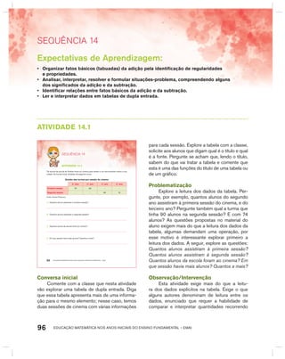 EDUCAÇÃO MATEMÁTICA NOS ANOS INICIAIS DO ENSINO FUNDAMENTAL – EMAI96
AtIVIdAdE 14.1
EDUCAÇÃO MATEMÁTICA NOS ANOS INICIAIS DO ENSINO FUNDAMENTAL – EMAI84
SEQuÊNCIa 14
atiVidadE 14.1
Os alunos da escola de Andréa foram ao cinema para assistir a um documentário sobre a sua
cidade. As turmas foram divididas da seguinte forma:
divisão das turmas por sessão do cinema
2º. ano 3º. ano 4º. ano 5º. ano
Primeira sessão 75 60 - -
Segunda sessão - - 90 74
Fonte: Escola Primavera
A. Quantos alunos assistiram à primeira sessão?
B. Quantos alunos assistiram à segunda sessão?
C. Quantos alunos da escola foram ao cinema?
D. Em que sessão havia mais alunos? Quantos a mais?
Conversa inicial
Comente com a classe que nesta atividade
vão explorar uma tabela de dupla entrada. Diga
que essa tabela apresenta mais de uma informa-
ção para o mesmo elemento; nesse caso, temos
duas sessões de cinema com várias informações
para cada sessão. Explore a tabela com a classe,
solicite aos alunos que digam qual é o título e qual
é a fonte. Pergunte se acham que, lendo o título,
sabem do que vai tratar a tabela e comente que
esta é uma das funções do título de uma tabela ou
de um gráfico.
Problematização
Explore a leitura dos dados da tabela. Per-
gunte, por exemplo, quantos alunos do segundo
ano assistiram à primeira sessão do cinema, e do
terceiro ano? Pergunte também qual a turma que
tinha 90 alunos na segunda sessão? E com 74
alunos? As questões propostas no material do
aluno exigem mais do que a leitura dos dados da
tabela, algumas demandam uma operação, por
esse motivo é interessante explorar primeiro a
leitura dos dados. A seguir, explore as questões:
Quantos alunos assistiram à primeira sessão?
Quantos alunos assistiram à segunda sessão?
Quantos alunos da escola foram ao cinema? Em
que sessão havia mais alunos? Quantos a mais?
Observação/Intervenção
Esta atividade exige mais do que a leitu-
ra dos dados explícitos na tabela. Exige o que
alguns autores denominam de leitura entre os
dados, enunciado que requer a habilidade de
comparar e interpretar quantidades recorrendo
SEquêNCIa 14
Expectativas de Aprendizagem:
• Organizar fatos básicos (tabuadas) da adição pela identificação de regularidades
e propriedades.
• Analisar, interpretar, resolver e formular situações-problema, compreendendo alguns
dos significados da adição e da subtração.
• Identificar relações entre fatos básicos da adição e da subtração.
• Ler e interpretar dados em tabelas de dupla entrada.
 