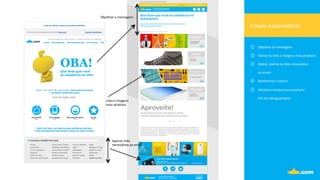 Emails	
  Automá.cos	
  
①  Obje.var	
  as	
  mensagens	
  
②  Tornar	
  os	
  links	
  e	
  imagens	
  mais	
  atra.vos	
  
③  Aplicar	
  apenas	
  os	
  links	
  necessários	
  	
  
ao	
  email.	
  
④  Modernizar	
  o	
  layout	
  	
  
⑤  Adicionar	
  sempre	
  que	
  possível	
  o	
  	
  
link	
  de	
  reengajamento.	
  
Obje.var	
  a	
  mensagem.	
  
Links	
  e	
  imagens	
  	
  
mais	
  atra.vos	
  
Apenas	
  links	
  	
  
necessários	
  ao	
  email	
  
 