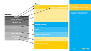 1	
  /	
  50	
  
Análise	
  Responsys.	
  
Estruturação	
  do	
  layout	
  de	
  email	
  sugerida	
  	
  
pela	
  Responsys	
  +	
  Estrutura	
  pra.cada.	
  
 