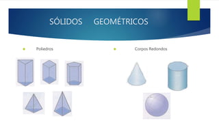 SÓLIDOS GEOMÉTRICOS 
 Poliedros  Corpos Redondos 
 