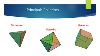 Principais Poliedros 
Tetraedro 
Octaedro 
Hexaedro 
 