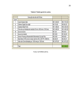 25
Tabela 2 Tabela geral de custos.
Fonte: AUTORES (2012).
 