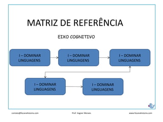 contato@focanahistoria.com www.focanahistoria.comProf. Vagner Moraes
MATRIZ DE REFERÊNCIA
EIXO COGNITIVO
I – DOMINAR
LINGUAGENS
I – DOMINAR
LINGUAGENS
I – DOMINAR
LINGUAGENS
I – DOMINAR
LINGUAGENS
I – DOMINAR
LINGUAGENS
 