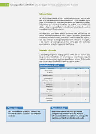 33 Educar para Sustentabilidade - uma abordagem através de ações e ferramentas de ensino
Resultados e Discussão
A atividade gera grande participação da turma, em sua maioria eles
se apresentavam satisfeitos em ter um espaço para atividade, alguns
relatavam que gostariam que suas aulas fossem sempre deste modo,
que estavam aprendendo e brincando ao mesmo tempo.
Auto Avaliação da Oficina
Itens Insuﬁciente Razoável Satisfatório Bom Excelente
Planejamento
da Oﬁcina
X
Material Didático X
Conhecimentos
prévios dos alunos
X
Conhecimentos
prévios dos
Estagiários
X
Atitudinal
dos alunos
X
Atitudinal do docente
da rede
X
CumprimentoCumprimento
das Metasdas Metas
X
Uma atividade bem planejada com foco na
curiosidade infantil possibilita o alcance dos
objetivos.
Énecessárioidentiﬁcarespaçosquepossam
comportaroquantitativodealunos.Agrande
diﬁculdadedeobterespaçosexternos,comoquadra
epátio,podeimpedirarealizaçãodaatividade.
Pontos fortes Recomendações
Relato da Oficina
Na oficina “pique pega ecológico” o nível de interesse era grande, pelo
fato de se tratar de uma atividade que envolvia a brincadeira de pique
pega, os alunos muitas vezes não percebiam que estavam colocando
em prática o que haviam aprendido em sala, ao final, eram reunidos em
círculo pelo grupo que os faziam entender que brincando eles podem
estar ajudando ao Meio Ambiente.
Foi observado que alguns alunos detinham mais atenção que os
outros, mas foi possível realizar toda a oficina com clareza sem maiores
transtornos. Cada nova turma possuía uma particularidade, em especial,
que fazia com que os estagiários precisassem adequar a linguagem,
e até mesmo a programação ao nível da turma, pois entre os turnos
poderia ocorrer uma diferença etária significativa.
 