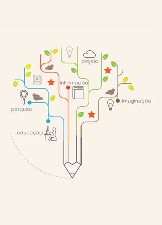 projeto
imaginação
informação
educação
pesquisa
 