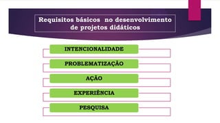 Requisitos básicos no desenvolvimento
de projetos didáticos
INTENCIONALIDADE
PROBLEMATIZAÇÃO
AÇÃO
EXPERIÊNCIA
PESQUISA

 