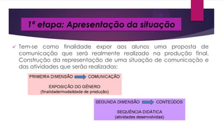 1ª etapa: Apresentação da situação


Tem-se como finalidade expor aos alunos uma proposta de
comunicação que será realmente realizado na produção final.
Construção da representação de uma situação de comunicação e
das atividades que serão realizadas:

 