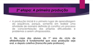 2ª etapa: A primeira produção


A produção inicial é o primeiro lugar de aprendizagem
da sequência, porque, somente em realizar uma
atividade de maneira definida já constitui um processo
de conscientização das próprias dificuldades e
problemas a serem ultrapassadas.

 No caso dos alunos do 1º ano do ciclo de
alfabetização é fundamental que essa produção seja
oral, e depois coletiva (transcrita pelo professor).

 