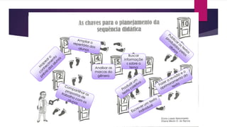 Analisar as
marcas do
gênero

Buscar
informaçõe
s sobre o
tema

 