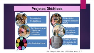 Projetos Didáticos

Leite (1998) in Leal e Lima, Unidade 06, Ano 2, p. 15

 
