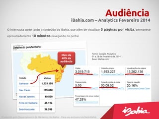 O internauta curte tanto o conteúdo do iBahia, que além de visualizar 5 páginas por visita, permanece
aproximadamente 10 minutos navegando no portal.
Audiência
Fonte: Google Analytics
01 a 28 de fevereiro de 2014
Base: iBahia.com
iBahia.com – Analytics Fevereiro 2014
Produzido pelo Departamento de Marketing do iBahia – Para uso exclusivo da Rede Bahia.
Mais de
40% da
audiência
 