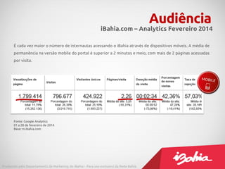 É cada vez maior o número de internautas acessando o iBahia através de dispositivos móveis. A média de
permanência na versão mobile do portal é superior a 2 minutos e meio, com mais de 2 páginas acessadas
por visita.
Audiência
Fonte: Google Analytics
01 a 28 de fevereiro de 2014
Base: m.ibahia.com
iBahia.com – Analytics Fevereiro 2014
Produzido pelo Departamento de Marketing do iBahia – Para uso exclusivo da Rede Bahia.
 
