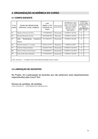 10
3. ORGANIZAÇÃO ACADÊMICA DO CURSO
3.1 CORPO DOCENTE
Nº de
ordem
NOME DO PROFESSOR
(Informar o nome completo)
CPF
(Digite o CPF
sem ponto ou
traço)
TITULAÇÃO
(D, M, OU E)
IES/ÓRGÃO A QUE
ESTÁ VINCULADO
(Sigla. Caso o docente
pertença à UFPB,
informar centro e
deptº/núcleo)
PERTENCE
AO QUADRO
PERMANENTE
DA(O)
IES/ÓRGÃO?
SIM NÃO
01 Marluce Pereira da Silva 13250809420 Doutorado UFPB/CCAE/DL X
02 Renata Monteiro Garcia 08393808790 Mestrado UFPB/CCAE/DE X
03 João Wandemberg Gonçalves
Maciel
25132865453 Doutorado UFPB/CCAE/DL X
04 Nelson Gomes S. S. Junior 04523119775 Mestrado UFPB/CCJ/DCJ X
05 Estêvão Martins Palitot 02826877429 Doutorado UFPB/CCAE/DCS X
06 Flavia Veloso Costa Souza 57296960272 Doutorado UFPB/CCAE/DCE X
07 Joseval dos Reis Miranda 75792826587 Doutorado UFPB/CCAE/DE X
VER ANEXO I – CURRÍCULOS DOS PROFESSORES DO CURSO
3.2 LIBERAÇÃO DE DOCENTES
No Projeto, há a participação de docentes que não pertencem ao(s) departamento(s)
responsável(is) pelo Curso? Sim
Número de certidões: 06 certidões
(VER ANEXO IV – CERTIDÕES DE LIBERAÇÃO)
 