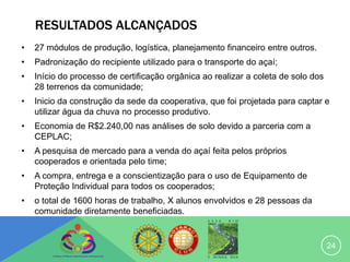 RESULTADOS ALCANÇADOS
•   27 módulos de produção, logística, planejamento financeiro entre outros.
•   Padronização do recipiente utilizado para o transporte do açaí;
•   Início do processo de certificação orgânica ao realizar a coleta de solo dos
    28 terrenos da comunidade;
•   Inicio da construção da sede da cooperativa, que foi projetada para captar e
    utilizar água da chuva no processo produtivo.
•   Economia de R$2.240,00 nas análises de solo devido a parceria com a
    CEPLAC;
•   A pesquisa de mercado para a venda do açaí feita pelos próprios
    cooperados e orientada pelo time;
•   A compra, entrega e a conscientização para o uso de Equipamento de
    Proteção Individual para todos os cooperados;
•   o total de 1600 horas de trabalho, X alunos envolvidos e 28 pessoas da
    comunidade diretamente beneficiadas.


                                                                                   24
 