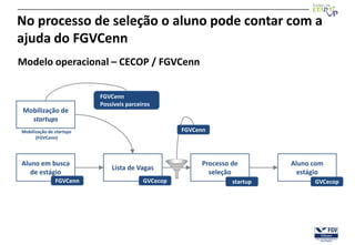 No processo de seleção o aluno pode contar com a
ajuda do FGVCenn
Modelo operacional – CECOP / FGVCenn


                          FGVCenn
                          Possíveis parceiros
 Mobilização de
   startups
Mobilização de startups                             FGVCenn
      (FGVCenn)




Aluno em busca                                           Processo de        Aluno com
                              Lista de Vagas
   de estágio                                              seleção            estágio
               FGVCenn                    GVCecop                 startup         GVCecop
 