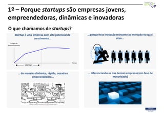 1º – Porque startups são empresas jovens,
empreendedoras, dinâmicas e inovadoras
O que chamamos de startups?
        Startup é uma empresa com alto potencial de             ...porque traz inovação relevante ao mercado no qual
                       crescimento...                                                   atua...
   Estágio de
desenvolvimento




                                                        Tempo
                  startup


            ... de maneira dinâmica, rápida, ousada e           ... diferenciando-se das demais empresas (em fase de
                        empreendedora...                                             maturidade)
 