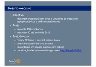 Resumo executivo
• Objetivo
– Implantar prateleiras com livros e uma rede de trocas em
espaços públicos e edifícios particulares
• Meta
– Implanta 150 em 3 anos
– Implantar 50 até junho de 2019
• Metodologia
– Rotary, Rotaract e Interact captam livros
– Voluntário apadrinha uma estante
– Implantação em espaço público com público
– Localização das estante é divulgada em http://bit.ly/2n7U9uk
 