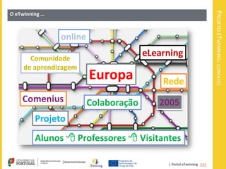 PROJETO ETWINNING: CONCEITO
O eTwinning …



                online

       Comunidade
                                       eLearning
     de aprendizagem
                         Europa            Rede
    Comenius             Colaboração      2005
         Projeto
         Alunos  Professores  Visitantes

                                            | Portal eTwinning >>>
 