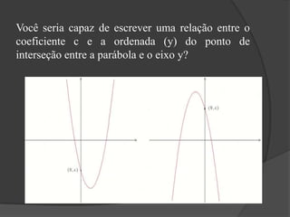 Você seria capaz de escrever uma relação entre o
coeficiente c e a ordenada (y) do ponto de
interseção entre a parábola e o eixo y?
 