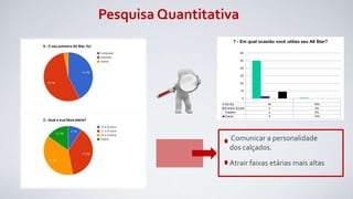 Pesquisa Quantitativa
-
Dia Dia 50 76%
Eventos Sociais 3 5%
Trabalho 4 6%
Outros 9 14%
0
10
20
30
40
50
60
7 - Em qual ocasião você utiliza seu All Star?
Comunicar a personalidade
dos calçados.
Atrair faixas etárias mais altas
 