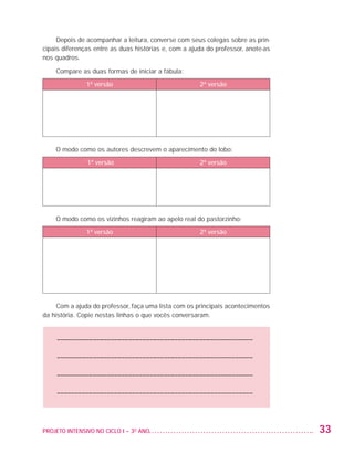 Depois de acompanhar a leitura, converse com seus colegas sobre as prin-
                   cipais diferenças entre as duas histórias e, com a ajuda do professor, anote-as
                   nos quadros.

                         Compare as duas formas de iniciar a fábula:
                                   1ª versão                             2ª versão




                         O modo como os autores descrevem o aparecimento do lobo:
                                   1ª versão                             2ª versão




                         O modo como os vizinhos reagiram ao apelo real do pastorzinho:
                                   1ª versão                             2ª versão




                        Com a ajuda do professor, faça uma lista com os principais acontecimentos
                   da história. Copie nestas linhas o que vocês conversaram.


                         ––––––––––––––––––––––––––––––––––––––––––––––––––––––––

                         ––––––––––––––––––––––––––––––––––––––––––––––––––––––––

                         ––––––––––––––––––––––––––––––––––––––––––––––––––––––––

                         ––––––––––––––––––––––––––––––––––––––––––––––––––––––––




                   PROJETO INTENSIVO NO CICLO I – 3O ANO	                                            33


25983004 miolo.indd 33                                                                               29.01.08 16:47:46
 
