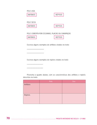 PELE LISA

                              ANFÍBIOS                          RÉPTEIS



                             PELE SECA

                              ANFÍBIOS                          RÉPTEIS



                             PELE COBERTA POR ESCAMAS, PLACAS OU CARAPAÇAS

                              ANFÍBIOS                          RÉPTEIS



                             Escreva alguns exemplos de anfíbios citados no texto

                             ___________________

                             ___________________



                             Escreva alguns exemplos de répteis citados no texto

                             __________________

                             __________________



                             Preencha o quadro abaixo, com as características dos anfíbios e répteis
                         descritas no texto.

                                                        Pele                         Ovo
                          Anfíbios




                          Répteis




         70                                                    	 PROJETO INTENSIVO NO CICLO I – 3O ANO




25983004 miolo.indd 70                                                                                   29.01.08 16:47:52
 