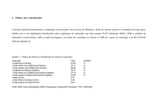 '




6. Público Alvo e Beneficiados




O projeto beneficiará diretamente a população rural existente sob sua área de influência direta do mesmo, porém os resultados de longo prazo
obtidos com a sua implantação beneficiarão toda a população do município, que hoje somam 28.393 habitantes (IBGE, 2006) e também de
municípios circunvizinhos, dada a ampla divulgação a ser dada dos resultados do mesmo. O PIB per capita do município é de R$ 8.520.00
/hab/ano (Quadro 2).




Quadro 1 - Dados de pobreza e distribuição de renda no município.
    Descrição                                                  Valor        Unidade
    Incidência da Pobreza                                      43.58        %
    Limite inferior da Incidência de Pobreza                   33.17        %
    Limite superior da Incidência de Pobreza                   53.98        %
    Incidência da Pobreza Subjetiva                            38.51        %
    Limite inferior da Incidência da Pobreza Subjetiva         33.18        %
    Limite superior Incidência da Pobreza Subjetiva            43.84        %
    Índice de Gini                                             0.41
    Limite inferior do Índice de Gini                          0.38
    Limite superior do Índice de Gini                          0.44

Fonte: IBGE Censo Demográfico 2000 e Pesquisa de Orçamentos Familiares - POF 2002/2003
 