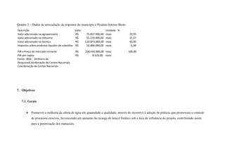 Quadro 2 – Dados de arrecadação de impostos do município e Produto Interno Bruto
Descrição                                       Valor                    Unidade %
Valor adicionado na agropecuária                R$       75.857.000,00   reais        29,35
Valor adicionado na Industria                   R$       55.219.000,00   reais        21,37
Valor adicionado no Serviço                     R$      110.873.000,00   reais        42,90
Impostos sobre produtos líquidos de subsídios   R$       16.486.000,00   reais         6,38

PIB a Preço de mercado corrente                 R$      258.434.000,00 reais         100,00
PIB per capita                                  R$           8.520,00 reais
Fonte: IBGE Diretoria de
PesquisasCoordenação de Contas Nacionais
Coordenação de Contas Nacionais




7. Objetivos


   7.1. Gerais


       •   Promover a melhoria da oferta de água em quantidade e qualidade, através do incentivo à adoção de práticas que promovam o controle
           de processos erosivos, favorecendo um aumento da recarga do lençol freático sob a área de influência do projeto, contribuindo assim
           para a perenização dos manaciais.
 