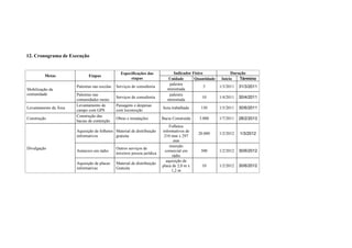 12. Cronograma de Execução


                                                 Especificações das              Indicador Físico            Duração
         Metas                Etapas
                                                      etapas                  Unidade       Quantidade  Início   Término
                                                                               palestra
                       Palestras nas escolas   Serviços de consultoria                            5    1/3/2011 31/3/2011
Mobilização da                                                                ministrada
comunidade             Palestras nas                                           palestra
                                               Serviços de consultoria                           10    1/4/2011 30/4/2011
                       comunidades rurais                                     ministrada
                       Levantamento de         Passagens e despesas
Levantamento da Área                                                       hora trabalhada     150     1/5/2011   30/6/2011
                       campo com GPS           com locomoção
                       Construção das
Construção                                     Obras e instalações         Bacia Construída   3.000    1/7/2011   28/2/2013
                       bacias de contenção
                                                                               Folhetos
                       Aquisição de folhetos Material de distribuição      informativos de
                                                                                              20.000   1/2/2012   1/3/2012
                       informativos          gratuita                       210 mm x 297
                                                                                  mm
                                                                               inserção
Divulgação                                     Outros serviços de
                       Anúncios em rádio                                    comercial em       500     1/2/2012   30/6/2012
                                               terceiros pessoa jurídica
                                                                                 rádio
                                                                             aquisição de
                       Aquisição de placas     Material de distribuição
                                                                           placa de 2,0 m x    10      1/2/2012   30/6/2012
                       informativas            Gratuita
                                                                                 1,2 m
 