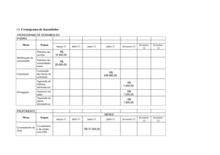14. Cronograma de desembolso
CRONOGRAMA DE DESEMBOLSO
FHIDRO

    Metas           Etapas                                                                         fevereiro-   fevereiro-
                                 março-11    abril-11     maio-11       julho-11    fevereiro-12
                                                                                                      12           12
                 Palestras nas       R$
                 escolas         10.000,00
Mobilização da
comunidade       Palestras nas
                                     R$
                 comunidades
                                 20.000,00
                 rurais
                 Construção
                                                                           R$
Construção       das bacias de
                                                                       336.990,00
                 contenção
                 Aquisição de
                                                                                       R$
                 folhetos
                                                                                    1.000,00
                 informativos
Divulgação       Anúncios em                                                           R$
                 rádio                                                              1.000,00
                 Aquisição de
                                                                                       R$
                 placas
                                                                                    1.000,00
                 informativas

PROPONENTE
                                                                       MESES
    Metas           Etapas                                                                         fevereiro-   fevereiro-
                                 março-11    abril-11     maio-11       julho-11    fevereiro-12
                                                                                                      12           12

                Levantament
Levantamento da
                o de campo                              R$ 37.000,00
Área
                com GPS
 