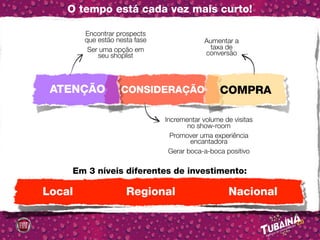 O tempo está cada vez mais curto!

        Encontrar prospects
        que estão nesta fase                Aumentar a
         Ser uma opção em                    taxa de
            seu shoplist                    conversão




 ATENÇÃO           CONSIDERAÇÃO                  COMPRA

                               Incrementar volume de visitas
                                      no show-room
                                 Promover uma experiência
                                       encantadora
                                Gerar boca-a-boca positivo

    Em 3 níveis diferentes de investimento:

Local                Regional                      Nacional
 