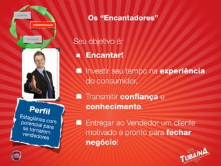 COMPRA
                             Os “Encantadores”
          CONSIDERAÇÃO




     ATENÇÃO
                         Seu objetivo é:
                            Encantar!

                            Investir seu tempo na experiência
                            do consumidor.

                            Transmitir confiança e
         Perfil             conhecimento.
 Estagiá
         rios com
 potenci
          al para           Entregar ao Vendedor um cliente
  se torna
  vended em
            r
           ores
                            motivado e pronto para fechar
                            negócio!
 