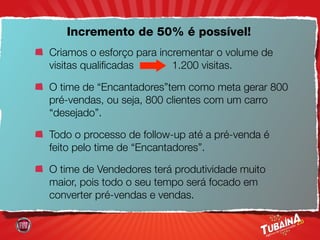 Incremento de 50% é possível!
Criamos o esforço para incrementar o volume de
visitas qualiﬁcadas       1.200 visitas.

O time de “Encantadores”tem como meta gerar 800
pré-vendas, ou seja, 800 clientes com um carro
“desejado”.

Todo o processo de follow-up até a pré-venda é
feito pelo time de “Encantadores”.

O time de Vendedores terá produtividade muito
maior, pois todo o seu tempo será focado em
converter pré-vendas e vendas.
 