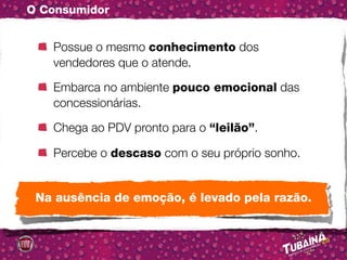 O Consumidor


   Possue o mesmo conhecimento dos
   vendedores que o atende.

   Embarca no ambiente pouco emocional das
   concessionárias.

   Chega ao PDV pronto para o “leilão”.

   Percebe o descaso com o seu próprio sonho.


 Na ausência de emoção, é levado pela razão.
 