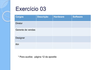 Exercício 03 
Cargos Descrição Hardware Software 
Diretor 
Gerente de vendas 
Designer 
RH 
* Para auxiliar, página 12 da apostila 
 