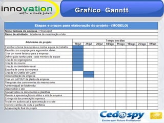 Grafico GannttGrafico Ganntt