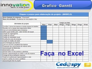 Grafico GannttGrafico Ganntt
 