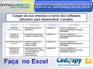 Tabela com os cargos de cada funcionário eTabela com os cargos de cada funcionário e
o que ele faz, qual software ele irá utilizar.o que ele faz, qual software ele irá utilizar.
 