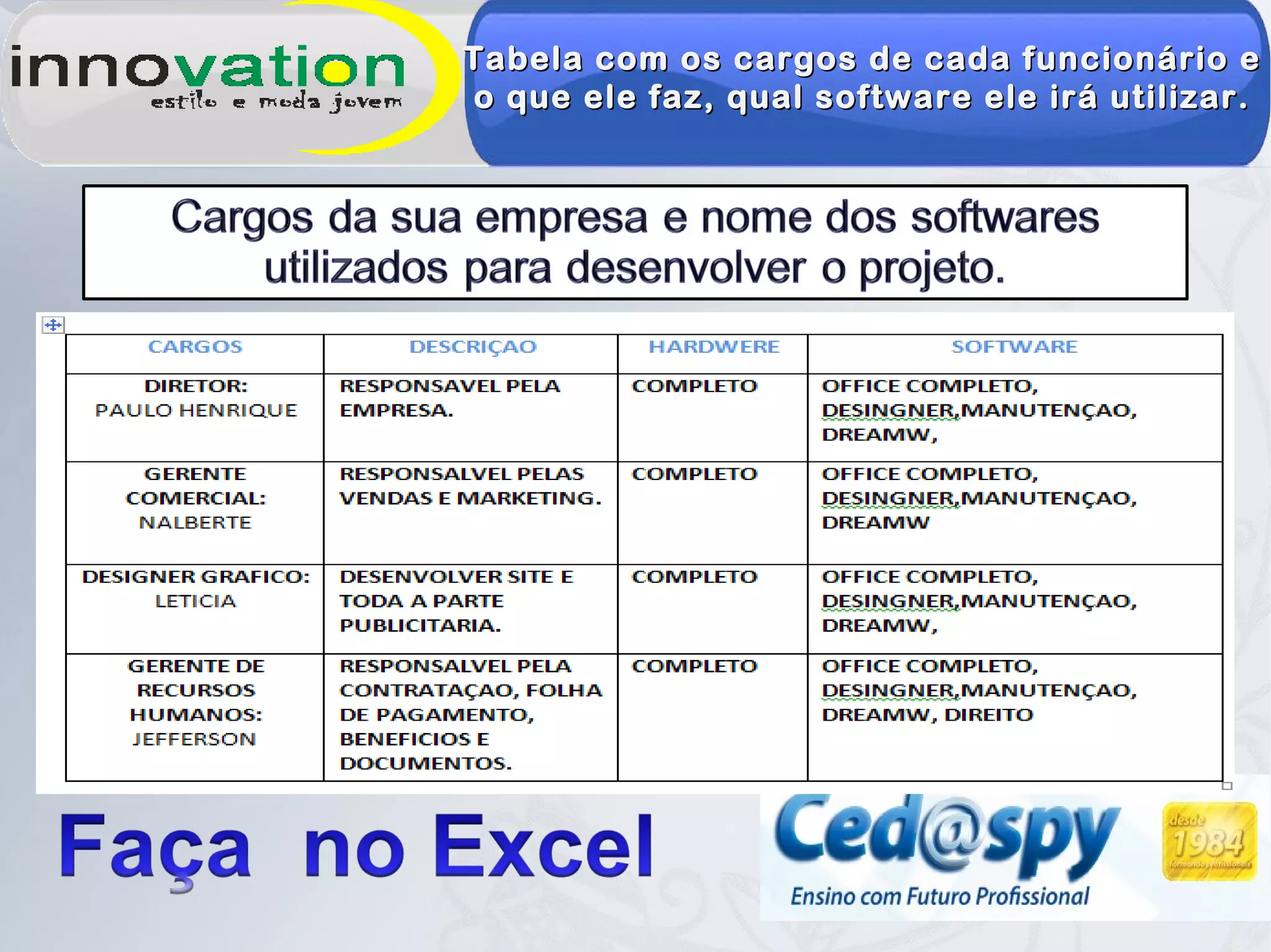 Tabela com os cargos de cada funcionário eTabela com os cargos de cada funcionário e
o que ele faz, qual software ele irá utilizar.o que ele faz, qual software ele irá utilizar.
 