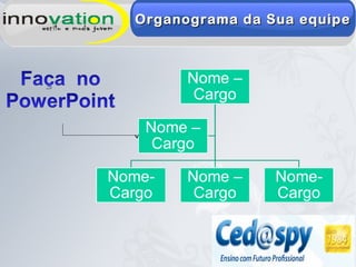 Organograma da Sua equipeOrganograma da Sua equipe
 