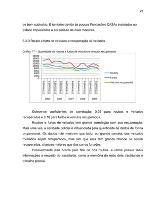 22
de bem subtraído. E também devido às poucas Fundações CASAs instaladas no
estado impossibilita a apreensão de mais menores.
6.2.3 Roubo e furto de veículos e recuperação de veículos
Gráfico 17 – Quantidade de roubos e furtos de veículos e veículos recuperados
Obteve-se coeficientes de correlação: 0,95 para roubos e veículos
recuperados e 0,78 para furtos e veículos recuperados.
Roubos e furtos de veículos tem grande correlação com sua recuperação.
Mais uma vez, a atividade policial é influenciada pela quantidade de delitos de forma
proporcional. Os dados não mostram que todo, ou grande parcela, dos veículos
roubados sejam recuperados, mas sim que eles têm grande chance de serem
recuperados, chances maiores que dos carros furtados.
Possivelmente isso ocorra pelo fato de nos roubos, a vítima possuir mais
informações a respeito do assaltante, como a memória do rosto dele, facilitando o
trabalho policial.
0
2000
4000
6000
8000
10000
12000
14000
16000
18000
1ºtrimestre
3ºtrimestre
1ºtrimestre
3ºtrimestre
1ºtrimestre
3ºtrimestre
1ºtrimestre
3ºtrimestre
1ºtrimestre
3ºtrimestre
2005 2006 2007 2008 2009
Roubos
Furtos
Veículos recuperados
 