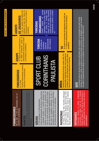 SPORTCLUB
CORINTHIANS
PAULISTA
SÓCIOS
27.376associadose25.008dependentes
Canaisderelacionamento:siteoﬁcialerevistamensal.
Opresidentetambéméoprincipalinterlocutorda
diretorianorelacionamentocomosassociados,por
meiodocontatopresencial,pelodepósitodemensa-
gensnascaixasdesugestõesespalhadaspelasedeou
peloenviodemensagenseletrônicas,viasite.O
presidentedisponibiliza,emsuaagendaadministra-
tiva,horáriosparareunir-secomassociados.
FORNECEDORES
480nototal.Aáreadefornecedoresviveum
momentodereestruturação.FUNCIONÁRIOS
611nototal.
Canaisderelacionamento:diretorias
especíﬁcasedeadministração
EQUIPE
10integrantesdacomissãotécnicae
49atletasproﬁssionais.Canaisde
relacionamento:acessodiretoàdireto-
riadefuteboleàpresidência
AGENTE
DEJOGADORES
Alistadosagentesdosatletasestá
publicadanonossosite.Canaisde
relacionamento:diretoriadefutebole
presidência
TORCIDA
30milhõesde
corintianos
Canaisde
relacionamento:
siteeouvidoria
TORCIDAS
ORGANIZADAS
Existemdezenasdetorcidas
organizadas.Entreasmaisconheci-
das:Camisa12,CoringãoChopp,
EstopimdaFiel,GarraCorinthiana,
GaviõesdaFielePavilhão9.Canaisde
relacionamento:diretoriaepresidên-
cia
BANCOS
Bradesco,BicBanco,CaixaEconômicaFederal(CEF)e
BMG.Canaisderelacionamento:diretoriadeﬁnançase
presidência
PATROCÍNIO
LifeFitness,Coca-Cola,Nike,PowerBar,Volkswagen
CaminhõeseÔnibus,Bradesco,WarnerMusic,Omni-
sys,DB4,Netshoes,ClickViaje.Canaisderelaciona-
mento:diretoriademarketingepresidência
MÍDIA
Dezenasdeproﬁssionaisdejornais,revistas,rádio,TVe
internetestãocadastradosnoclube,masapresençado
Corinthiansnamídiaultrapassaessacoberturadiária.
Canalderelacionamento:assessoriadeimprensa
TV
OsdireitosdetransmissãosãoNegociadospeloClubedos
13.Canaisderelacionamento:diretoriademarketinge
presidência
ENTIDADES
ConfederaçãoBrasileiradeFutebol,Confederação
Sul-americanadeFutebol,Clubedos13,Federação
PaulistadeFuteboleFIFA.Canaisderelacionamento:os
contatosinstitucionaissãorealizadospeladiretoriae
pelapresidência.
SITE
OCorinthiansreúneemseusitenaInternetasinformaçõesmaisimportantesnacomunicaçãocomtodaatorcida
alvinegra.Aoacessaroportal,osusuáriosetorcedorestambémencontramcomfacilidadeoscanaisdeacesso
maiságeisetransparentesparadialogarcomosdirigentes.Umdelesfoibatizadode“MuraldaFiel”.
BRIEFINGREDEDERELACIONAMENTO
PÁG.37
 