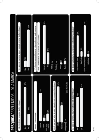 PESQUISA/RESULTADOS-01AMARCA
13-VocêtemacamisadoCorinthians?
Sim
Não
82%
18%
Sesim:Estacamisaé:
Original
Pirata
71%
9%
Tenhopirata
eoriginal20%
14-OquevocêachadovalorcobradopelacamisadoCorinthians?
Alto
Razoável
67%
32%
Tenhopirata1%
15-VocêjácomproualgumprodutopiratadoCorinthians?
Não
Sim
43%
57%
(Valor:R$149,90)
16-VocêjácomproualgumprodutooriginaldoCorinthians?
Sim
Não15%
85%
17-Qualaprincipalfontedeinformaçãoquevocêcostuma
Internet67%
obterconhecimentodosprodutosdoCorinthians?
TV
Rádio
Revista
Jornal
Outro
21%
1%
1%
3%
7%
18-OndevocêcostumacomprarosprodutosdoCorinthians?
LojaPoderosoTimão
OutrasLojasdeesporte
35%
9%
Outrolugar
ShopTimão
51%
5%
84PÁG.
 